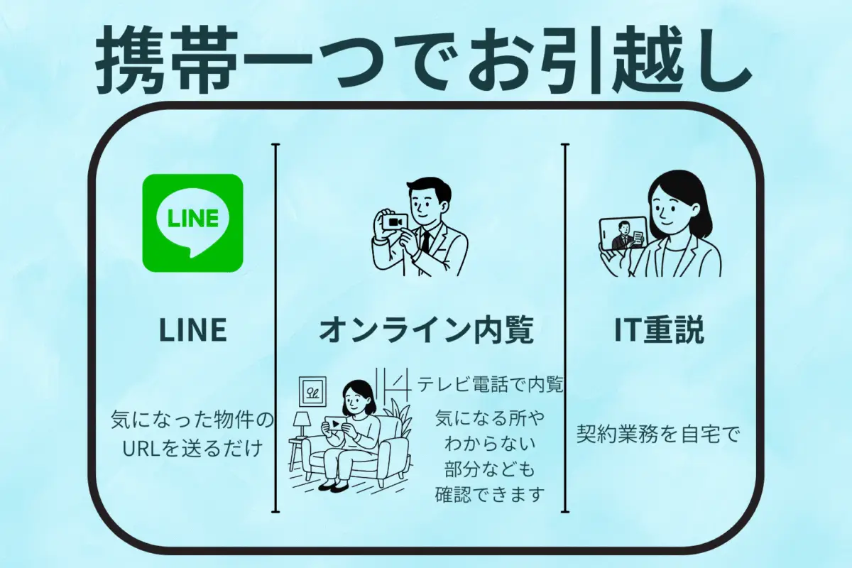 とにかく安く借りられる (3)